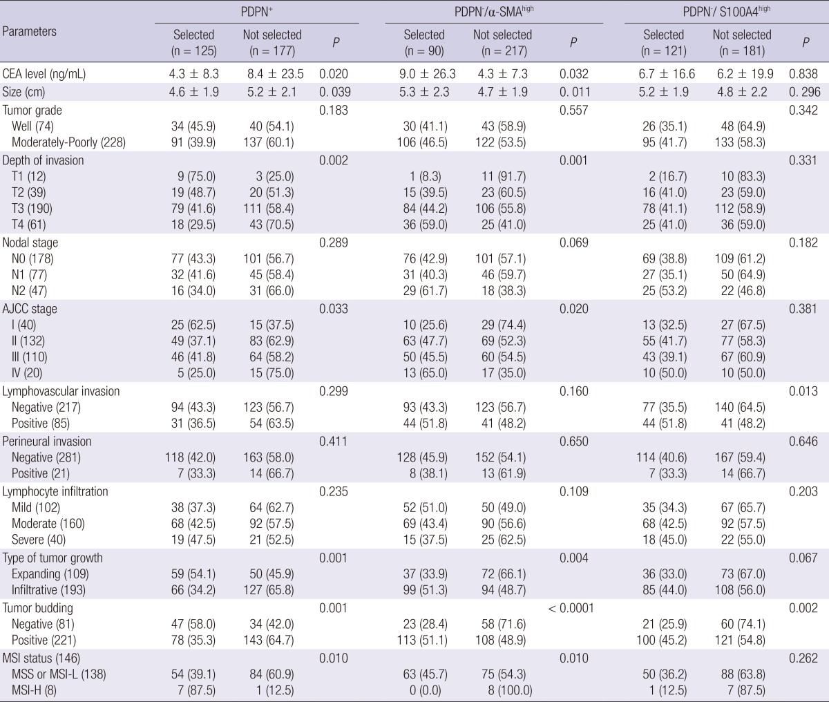 graphic file with name jkms-28-1293-i003.jpg