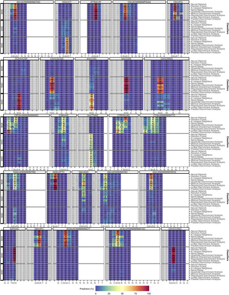 Extended Data Fig. 5