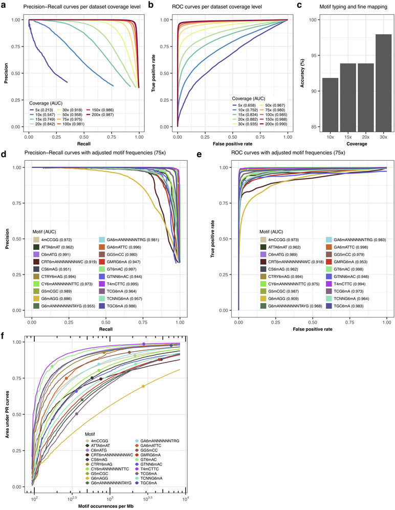 Extended Data Fig. 7