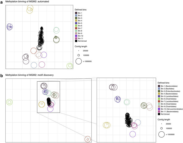 Extended Data Fig. 10