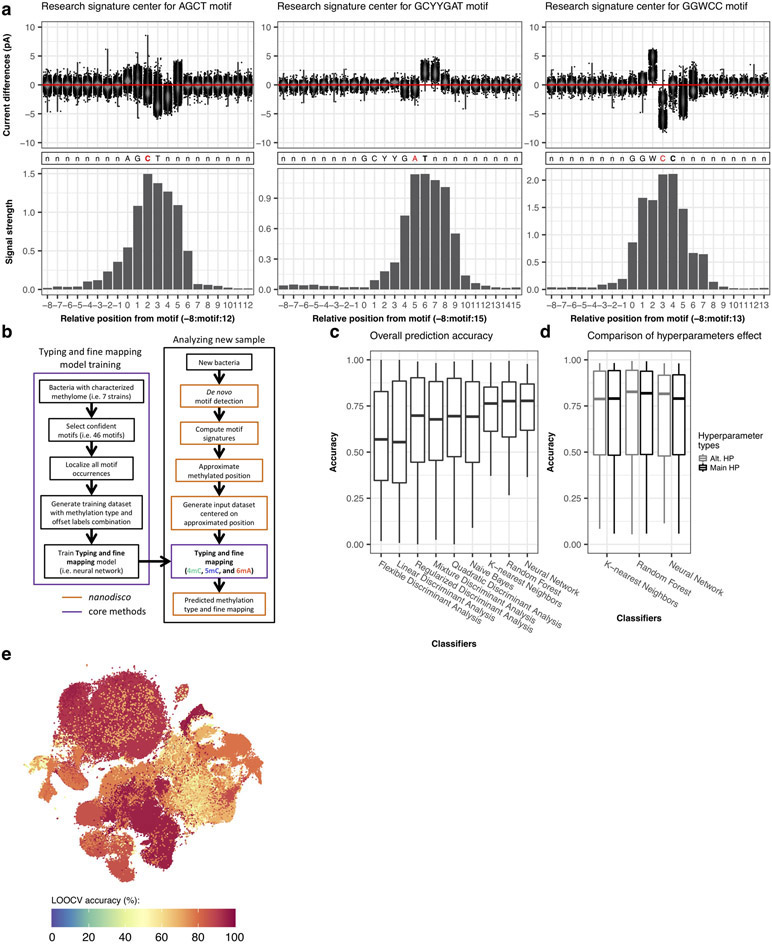 Extended Data Fig. 4