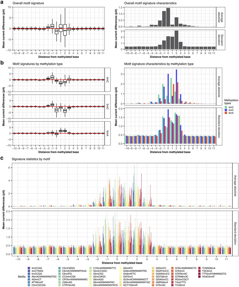 Extended Data Fig. 1