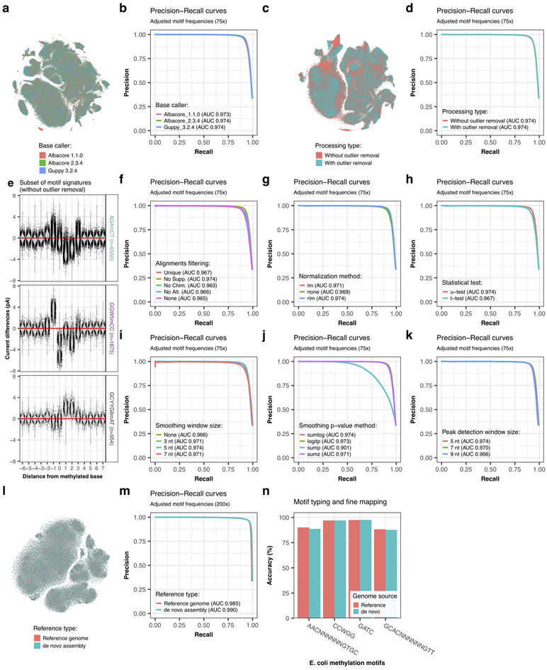 Extended Data Fig. 3