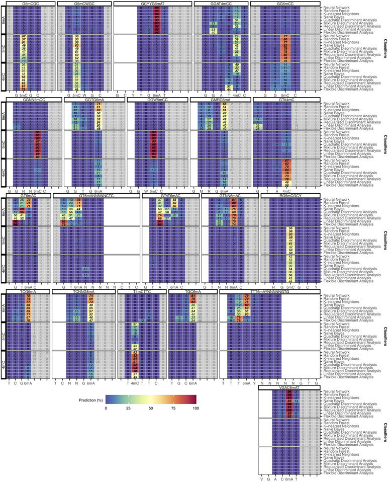 Extended Data Fig. 6