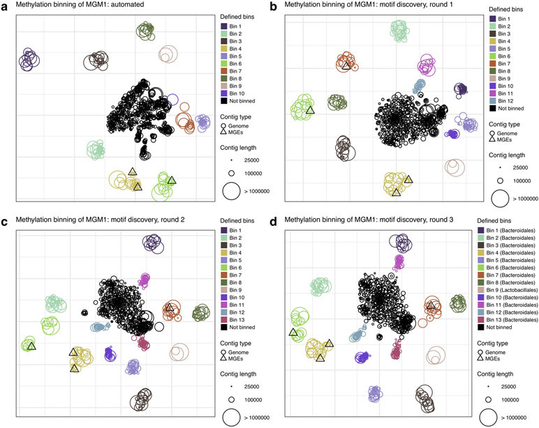 Extended Data Fig. 9