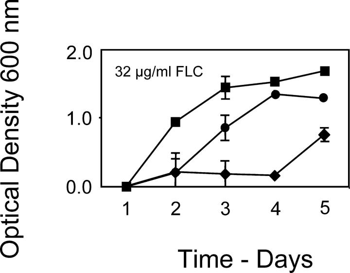 Figure 3.—