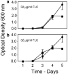 F<sc>igure</sc> 2.—