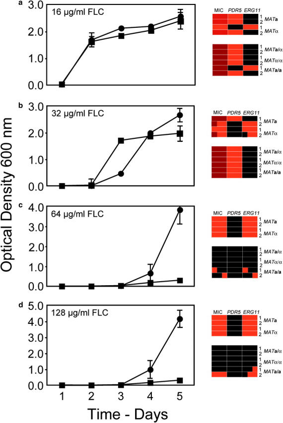 Figure 1.—