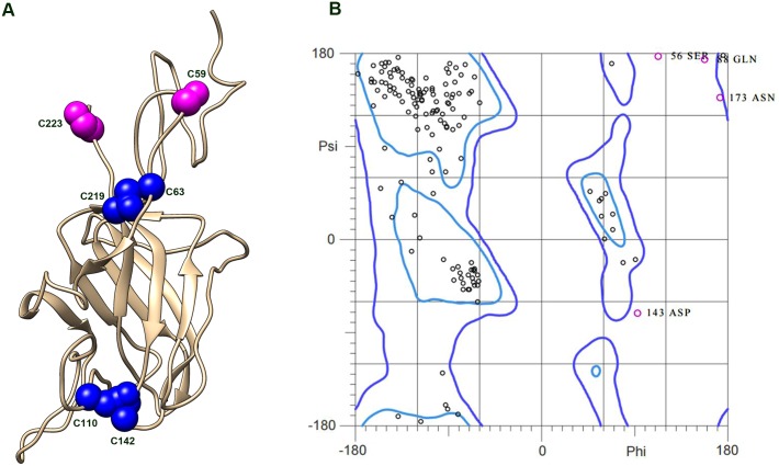 Fig 4