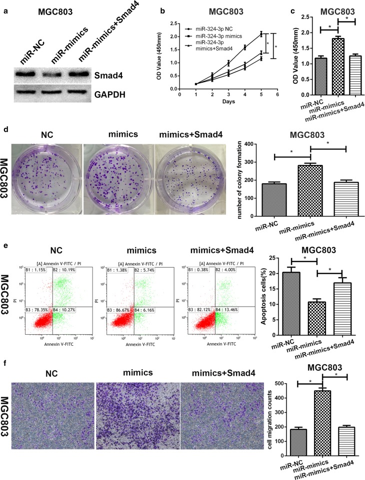 Fig. 4