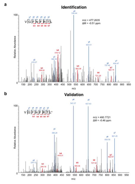 Extended Data Figure 5