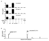 Extended Data Figure 3