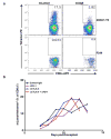 Extended Data Figure 7