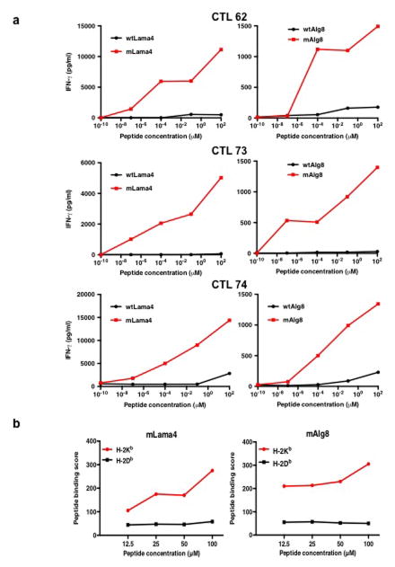 Extended Data Figure 4