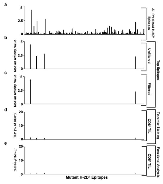 Extended Data Figure 2