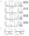 Extended Data Figure 6