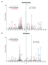 Extended Data Figure 5