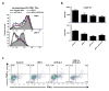 Extended Data Figure 9