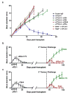 Extended Data Figure 1