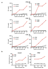 Extended Data Figure 4