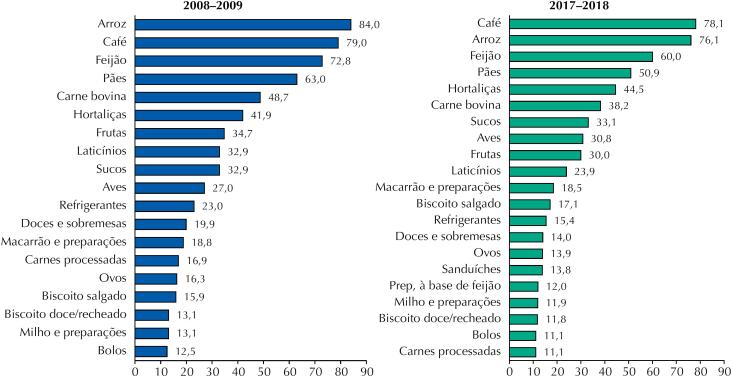 Figura 1