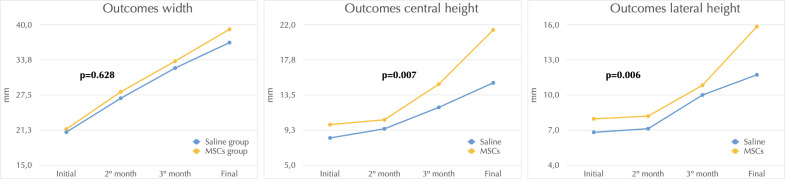 Figure 4.