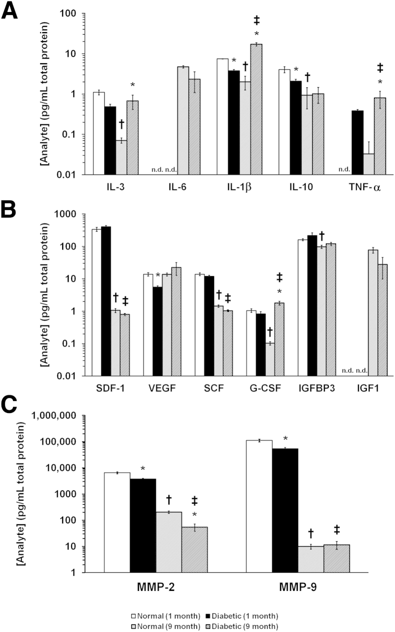 Figure 3