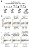 Extended Data Figure 5