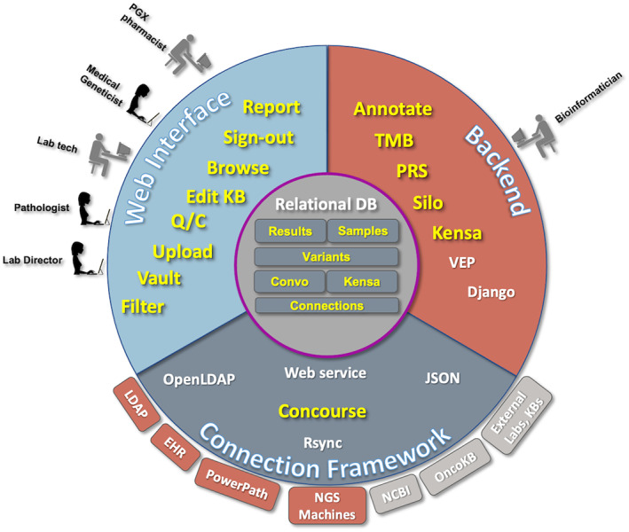 FIGURE 1