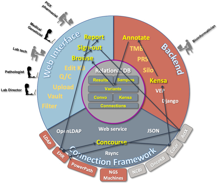 FIGURE 6