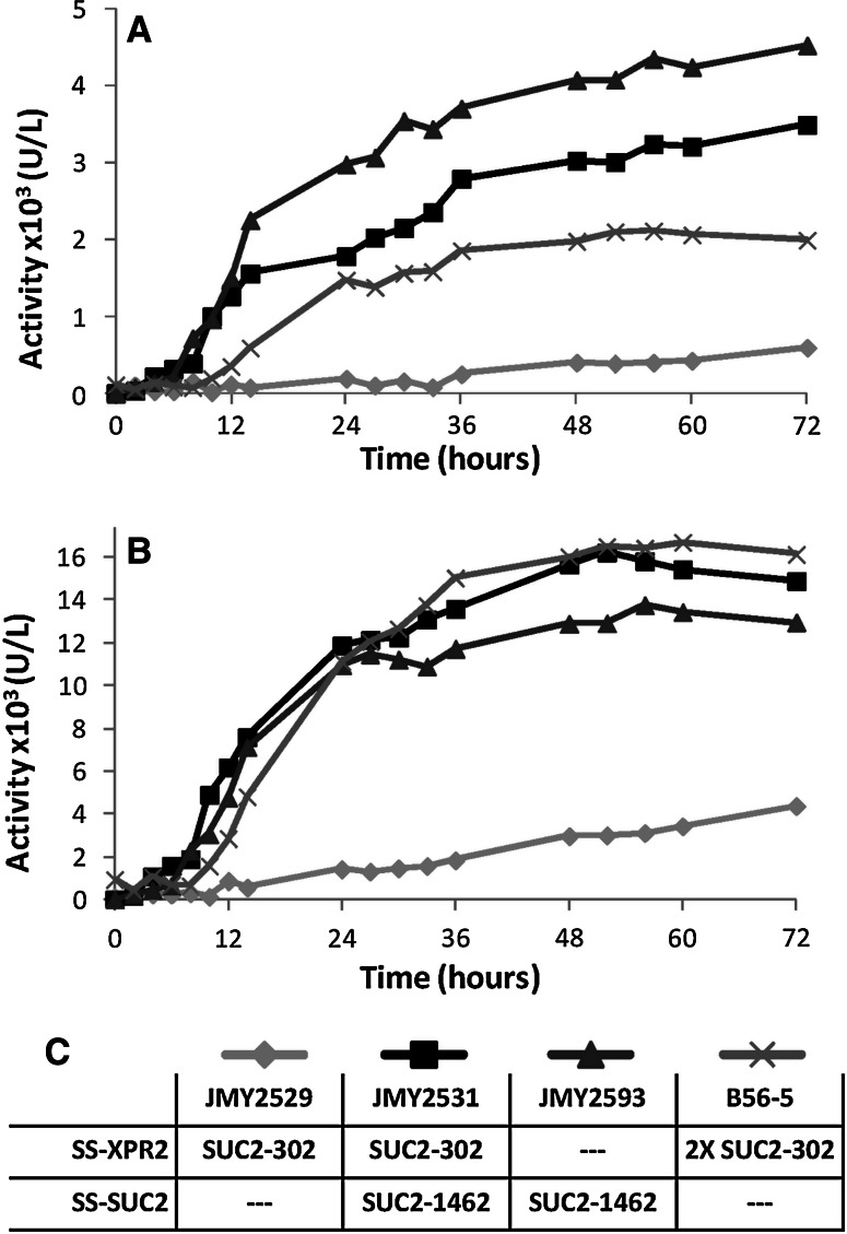 Fig. 4