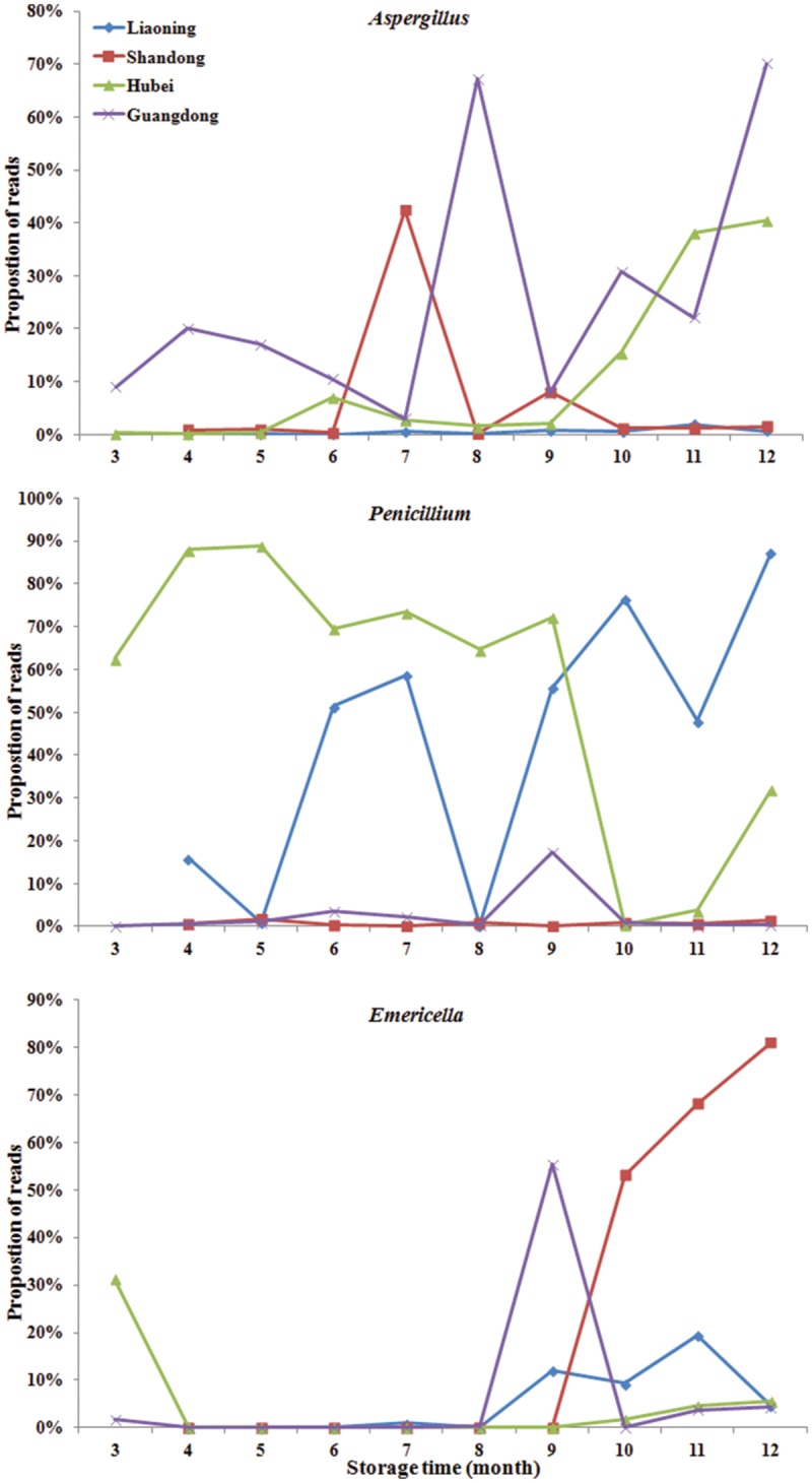 FIGURE 4