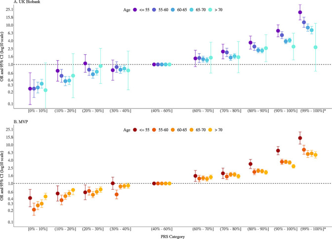 Figure 2—figure supplement 1.