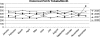 Fig 3.