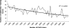 Fig 5.