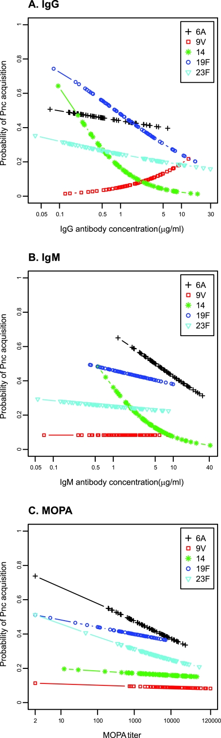 FIG 1