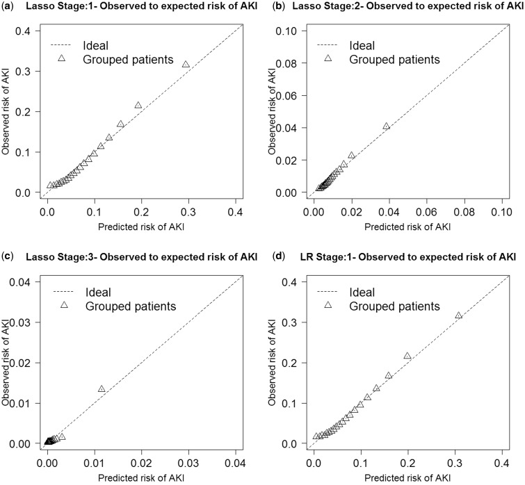 Figure 3: