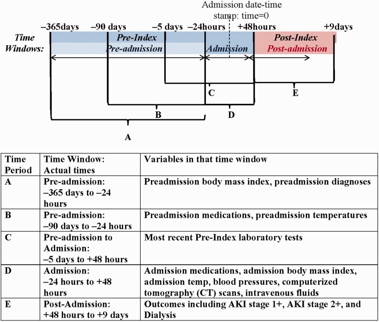 Figure 1: