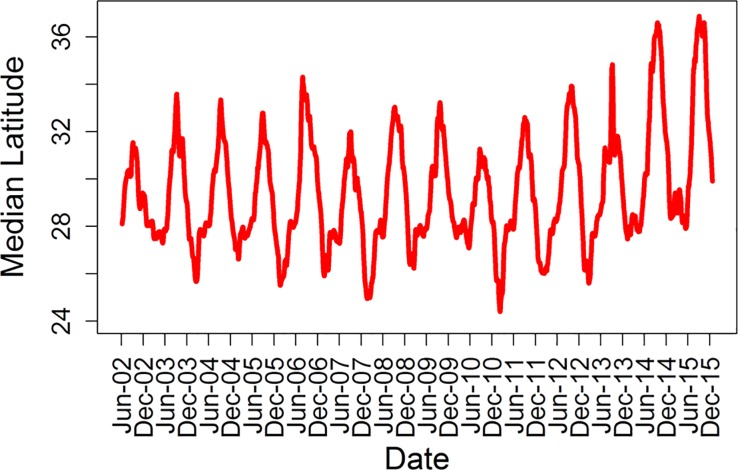 Fig 4