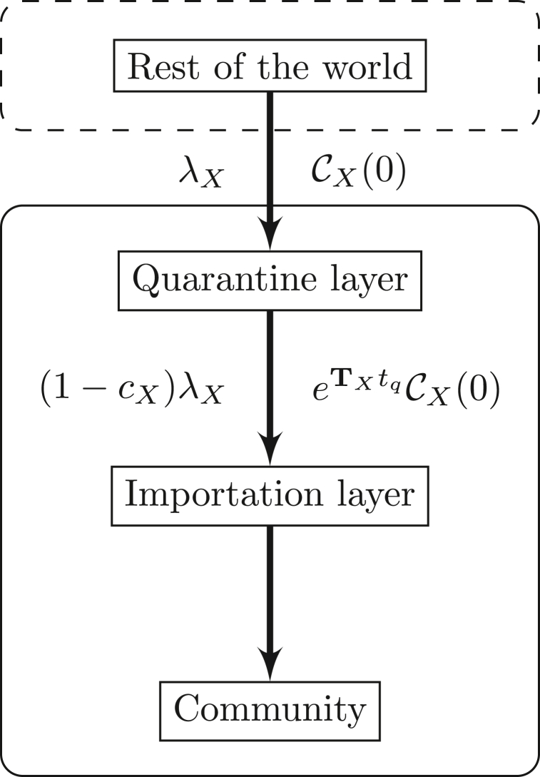 Fig. 8