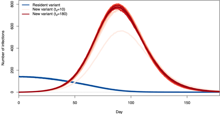 Fig. 10