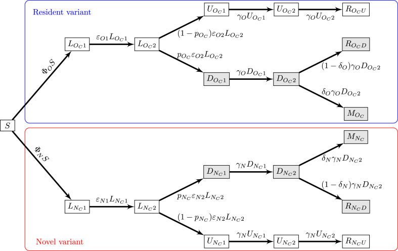 Fig. 2