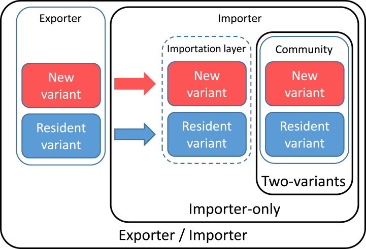 Fig. 1