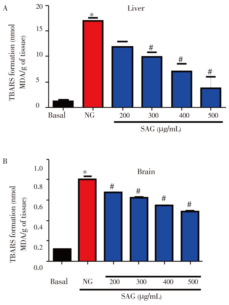 Figure 5.