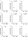 Extended Data Fig. 2