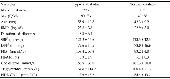 graphic file with name ymj-49-58-i001.jpg