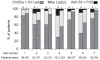 Figure 2)