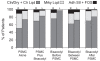Figure 3)