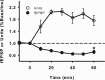 Figure 9.