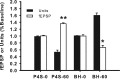 Figure 10.